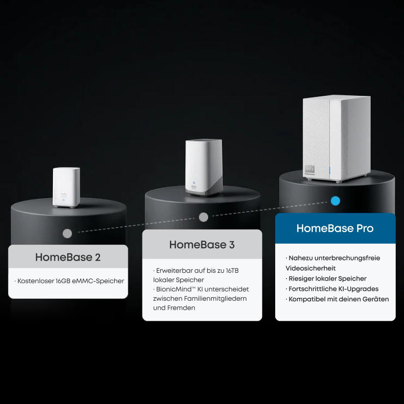 eufy HomeBase™ Professional S1